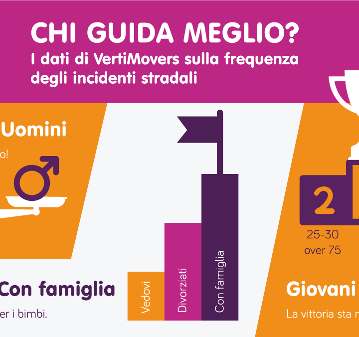 OSSERVATORIO VERTIMOVERS, 2° TAPPA: LA MOBILITÀ MALDESTRA. IDENTIKIT DEL GUIDATORE IMPERFETTO