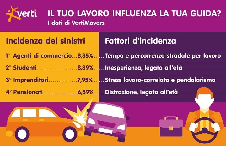 OSSERVATORIO VERTIMOVERS, 3° TAPPA:  LA MOBILITÀ PROFESSIONALE.  IDENTIKIT DEI LAVORATORI  PIÙ VIRTUOSI ALLA GUIDA.