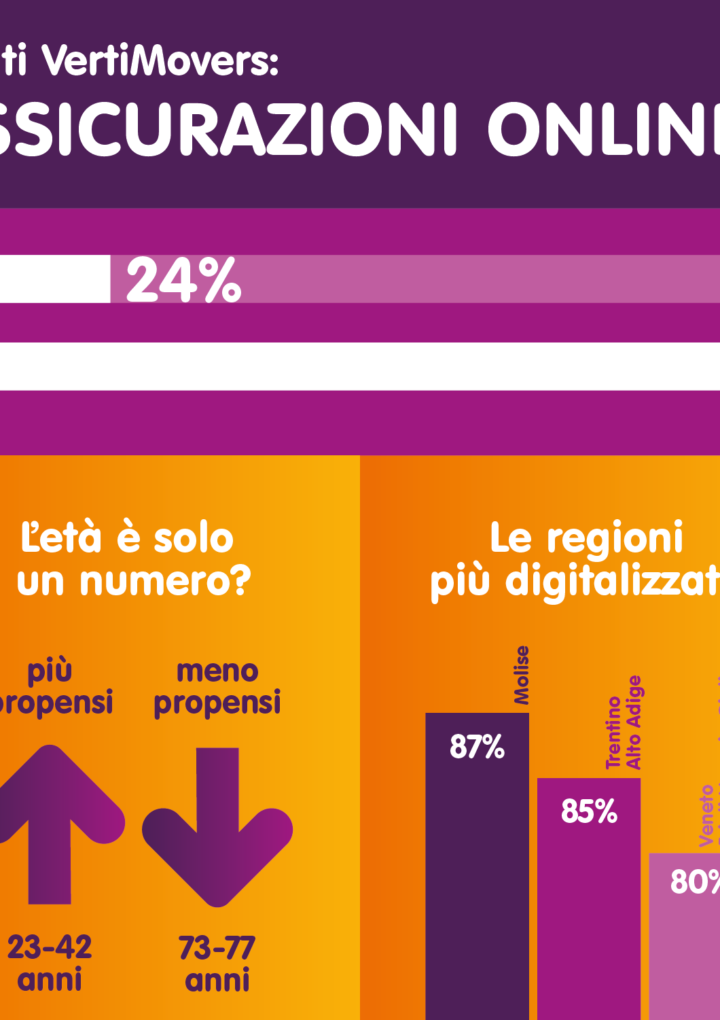 OSSERVATORIO VERTIMOVERS, 4° TAPPA:  LA MOBILITA’ DIGITALE