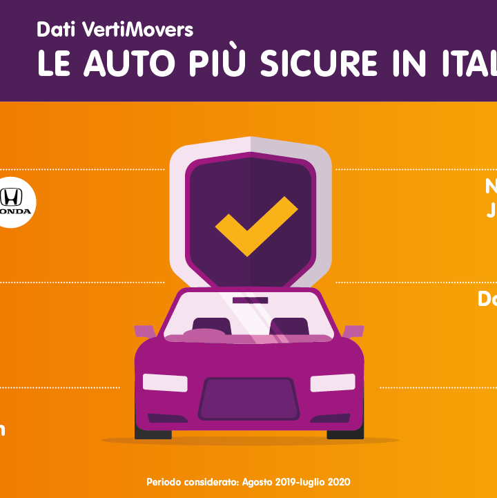 LE AUTOMOBILI CABRIO E COUPÈ SONO LE MENO ESPOSTE AGLI INCIDENTI NEL 2020. DAL SOL LEVANTE E GERMANIA I DATI PIÙ RASSICURANTI SULLA SICUREZZA