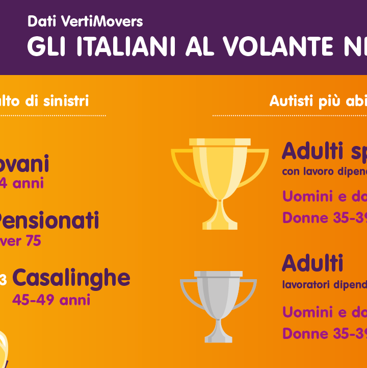 CONIUGATI E LAVORATORI DIPENDENTI: ECCO I GUIDATORI PIÙ VIRTUOSI SECONDO VERTI